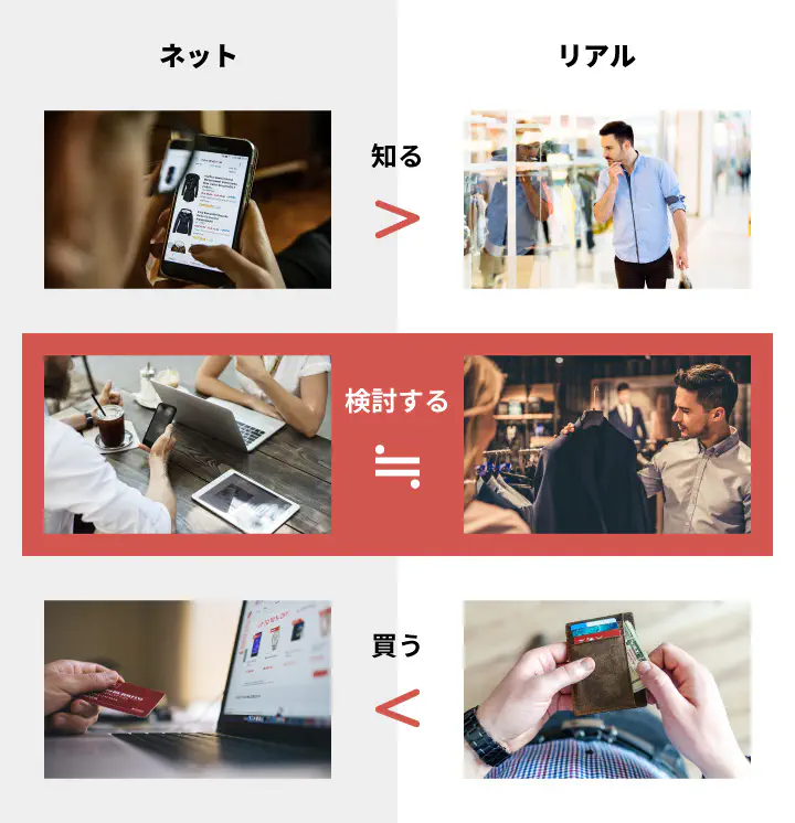 リアルからネットへ移行